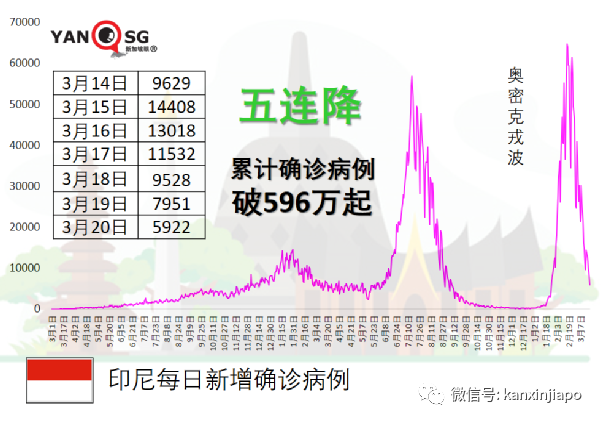 傳染力高60%！BA.2變種悄然傳播，美國將現新一波疫情；硬核抗疫，深圳已複工複産