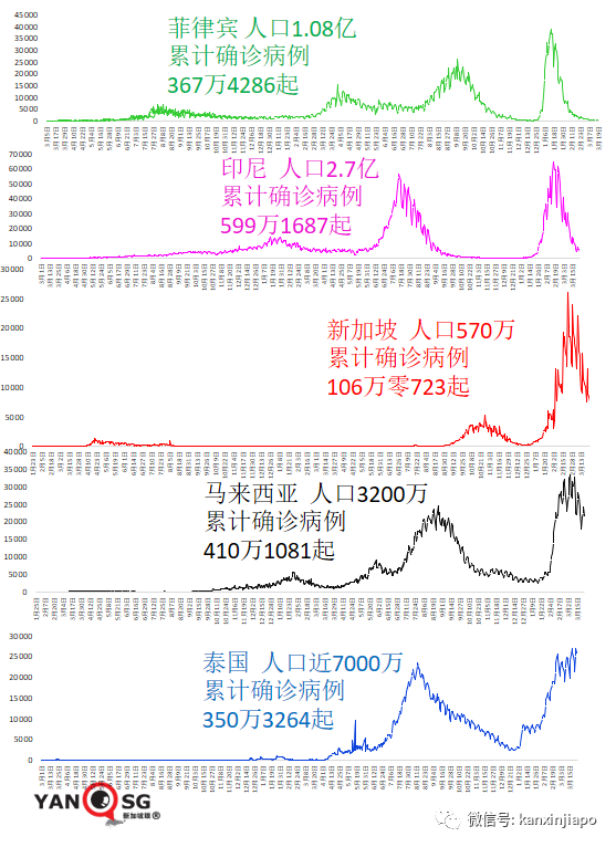 專家：新加坡開放太快，可能出現奧密克戎BA.2新一波疫情