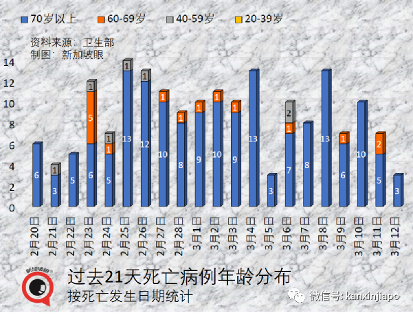 新加坡增 9701+6 |世衛證實“德奧混血”Deltacron出現！輝瑞稱新疫苗可抗所有變異株