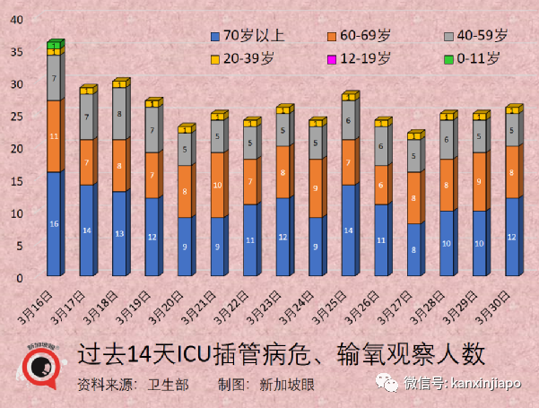 以新加坡模式推測，中國大陸如果現在開放國門，單日新增或達到8萬起