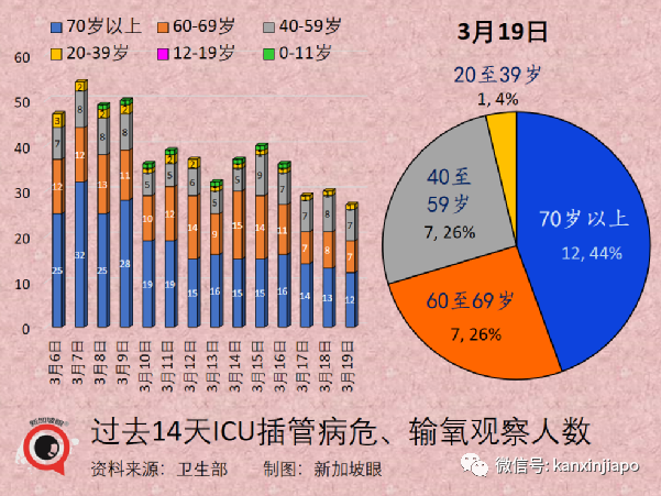 今增7859+4 | 新加坡玩了！BBQ了！中國推進mRNA疫苗臨床前研究