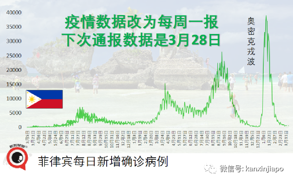 專家：新加坡開放太快，可能出現奧密克戎BA.2新一波疫情