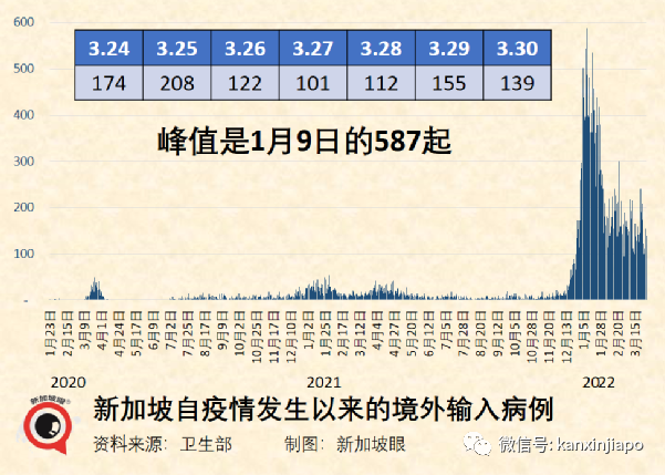 以新加坡模式推測，中國大陸如果現在開放國門，單日新增或達到8萬起