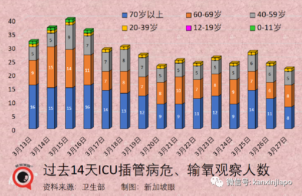 新加坡僅24%民衆願在戶外摘口罩；第二針輝瑞加強針，效力如何？