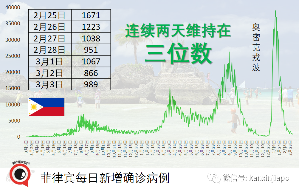 香港特首：一定不會封城！內地采樣隊9000人待命赴港全員檢測