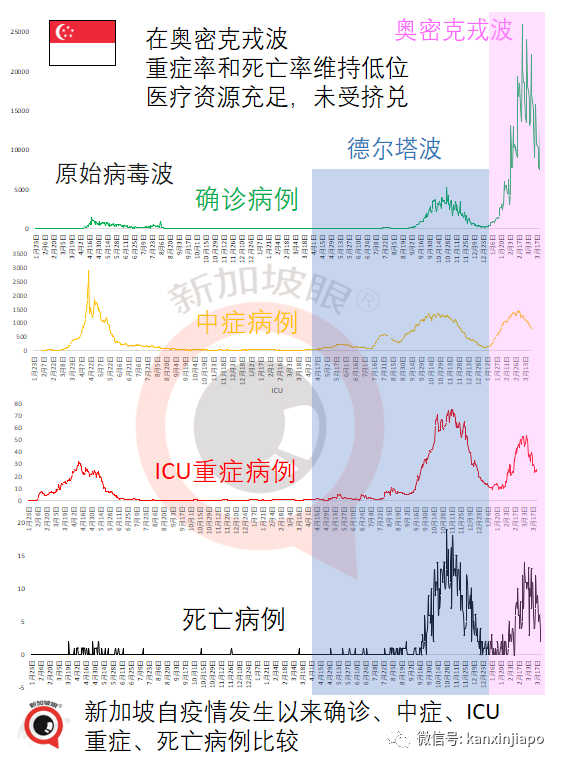 終于！新加坡戶外無須戴口罩，允許10人聚會，完成接種入境免隔離