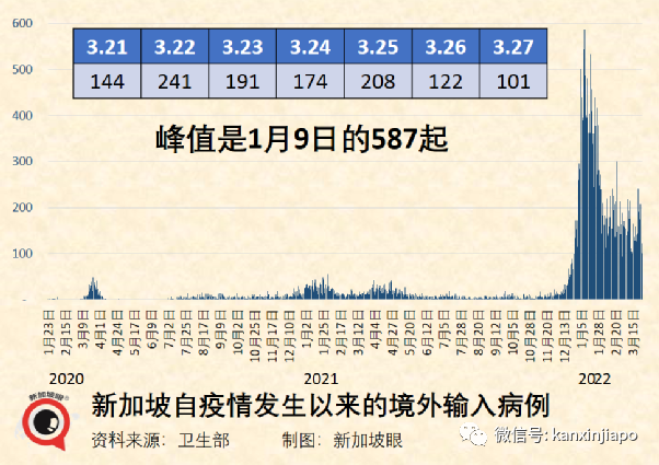 新加坡僅24%民衆願在戶外摘口罩；第二針輝瑞加強針，效力如何？