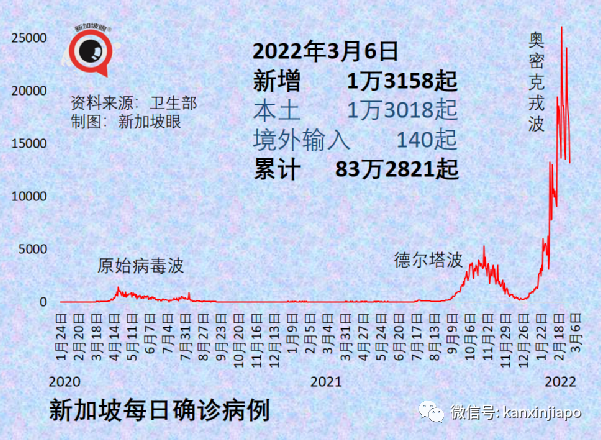 今增13520｜中國是否需要第四針、第五針？新加坡明年起所有中小學取消年中考