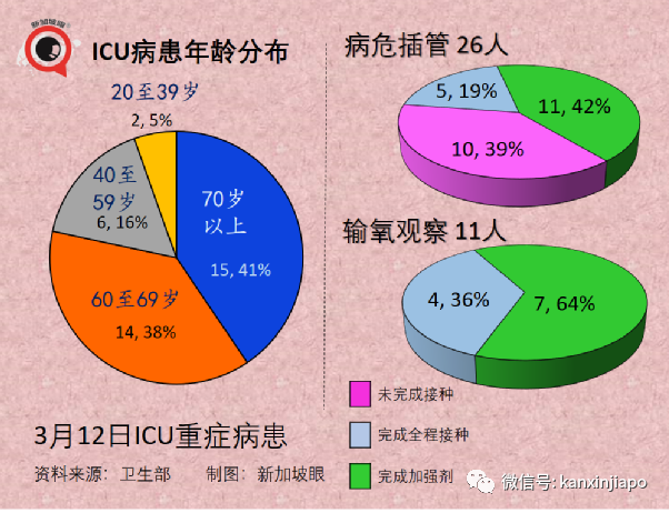 新加坡增 9701+6 |世衛證實“德奧混血”Deltacron出現！輝瑞稱新疫苗可抗所有變異株