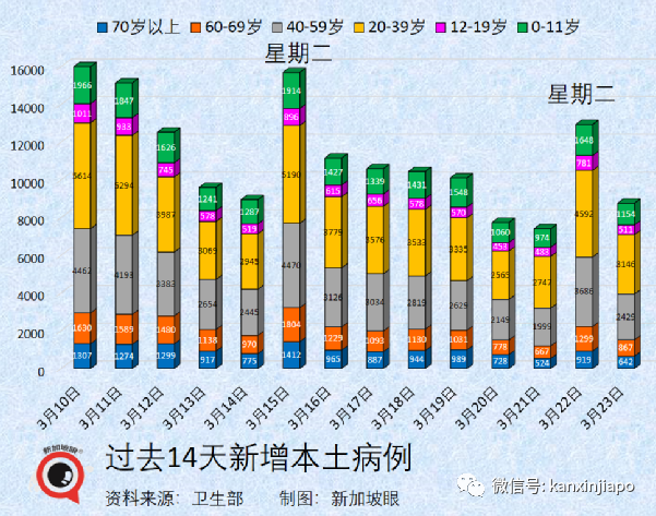 終于！新加坡戶外無須戴口罩，允許10人聚會，完成接種入境免隔離