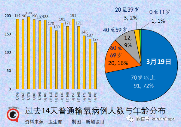 今增7859+4 | 新加坡玩了！BBQ了！中國推進mRNA疫苗臨床前研究