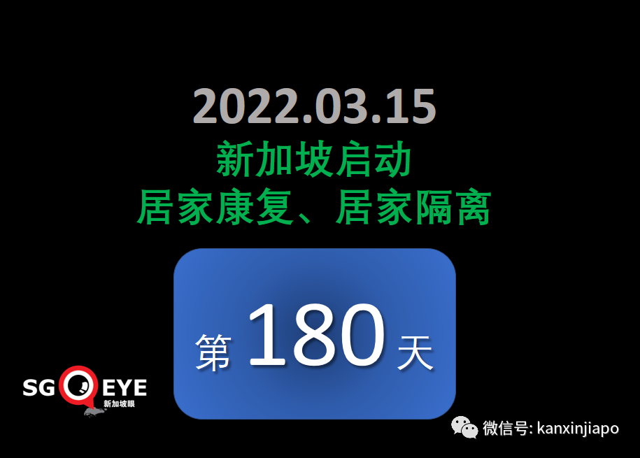 新加坡增 11278+11｜中國新冠診療方案首次重大調整，對今後防疫起根本影響