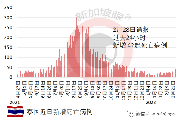 馬國洪水近兩萬人受災，泰國恐有風暴潮