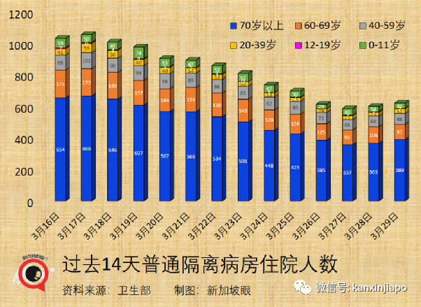 王乙康談及何時取消合力追蹤；三周內，新加坡新增病例有望降至三位數