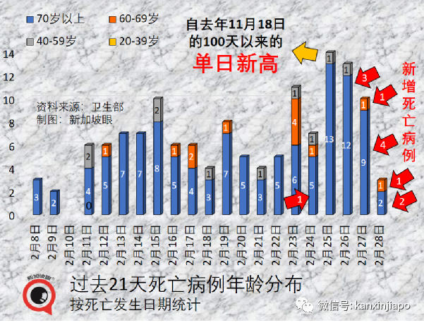 今增24080，死亡11例 | 33人買回中國機票被騙滯留；提出“中國式共存”新概念