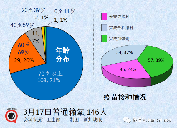 新加坡增10594+9｜新加坡奧密克戎峰值已過；中國堅持動態清零不動搖