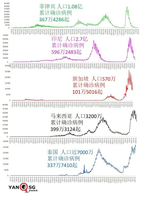 傳染力高60%！BA.2變種悄然傳播，美國將現新一波疫情；硬核抗疫，深圳已複工複産