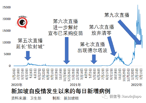 終于！新加坡戶外無須戴口罩，允許10人聚會，完成接種入境免隔離