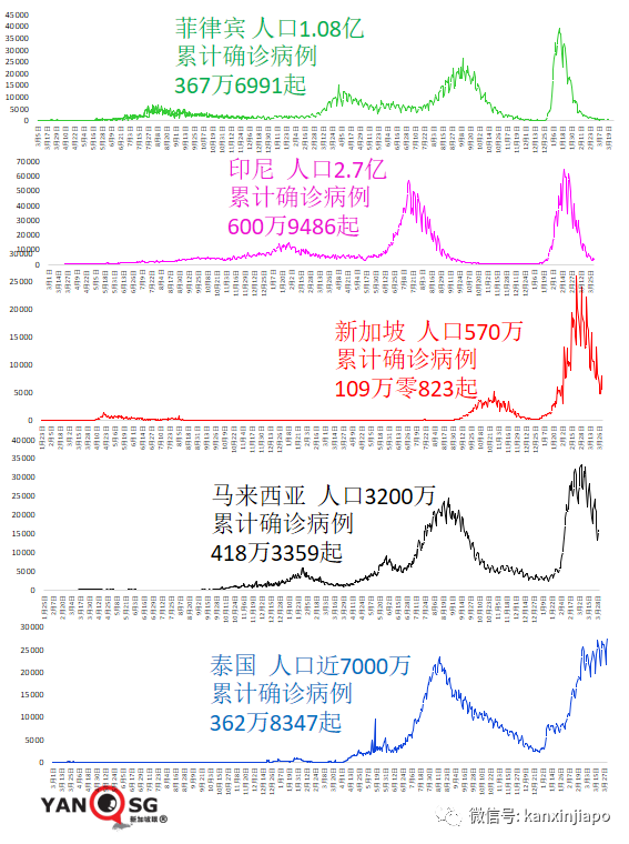 以新加坡模式推測，中國大陸如果現在開放國門，單日新增或達到8萬起