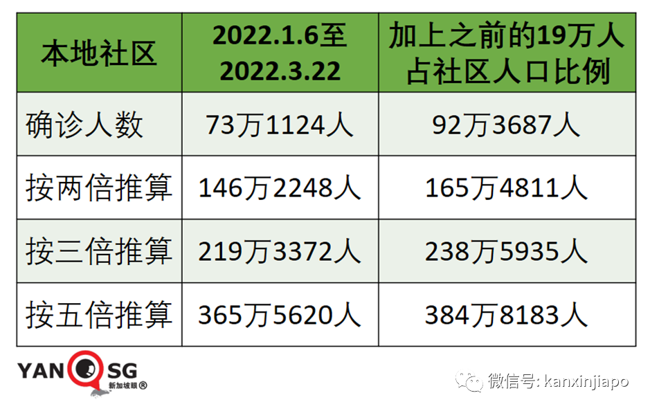 放棄清零半年，新加坡病例破百萬，李顯龍明天直播談今後對策