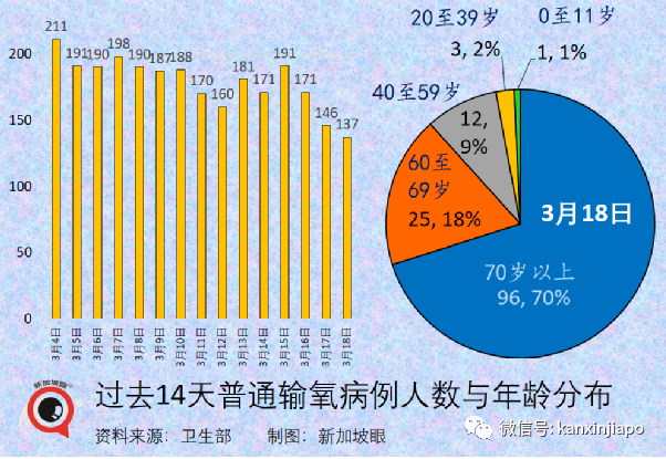 新加坡病例破百萬大關｜世衛：奧密克戎並非“最終版”毒株，疫情仍會反複