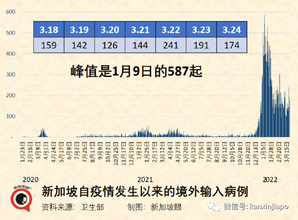 今增7584+13 | 新加坡最新政策詳解！回中國注意，大使館發文加大抽查力度