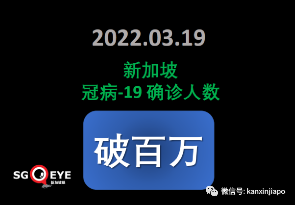 新加坡病例破百萬大關｜世衛：奧密克戎並非“最終版”毒株，疫情仍會反複