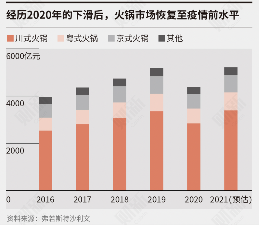 張勇卸任海底撈CEO，“最牛服務員”接棒