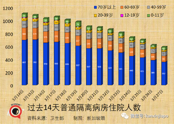 新加坡僅24%民衆願在戶外摘口罩；第二針輝瑞加強針，效力如何？