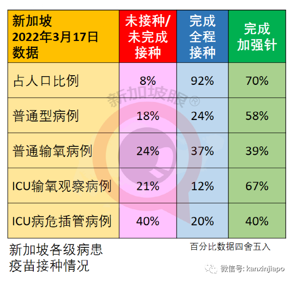 新加坡增10594+9｜新加坡奧密克戎峰值已過；中國堅持動態清零不動搖