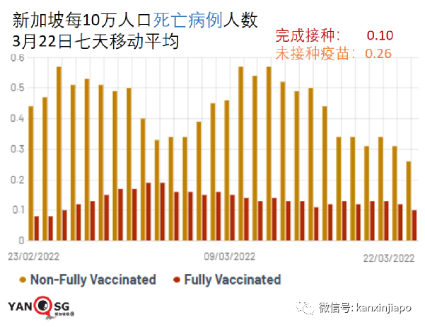 放棄清零半年，新加坡病例破百萬，李顯龍明天直播談今後對策