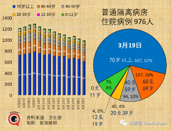 今增7859+4 | 新加坡玩了！BBQ了！中國推進mRNA疫苗臨床前研究