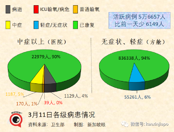 新加坡今增1萬2632，十天後或累計百萬起；中國多地嚴控疫情，張文宏反對“躺平”