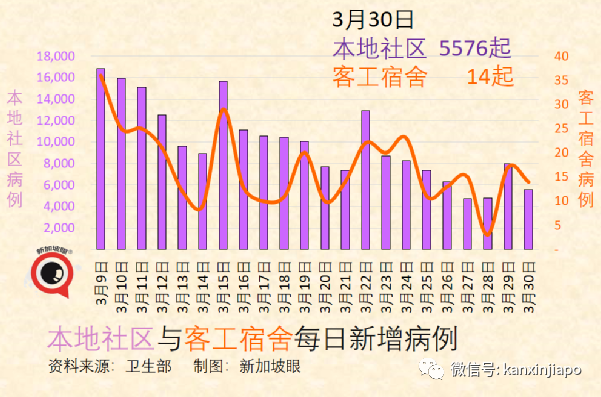 以新加坡模式推測，中國大陸如果現在開放國門，單日新增或達到8萬起