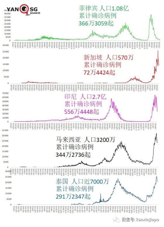 香港連續三天日增3萬，專家指實際或超百萬，網傳香港將“禁足”