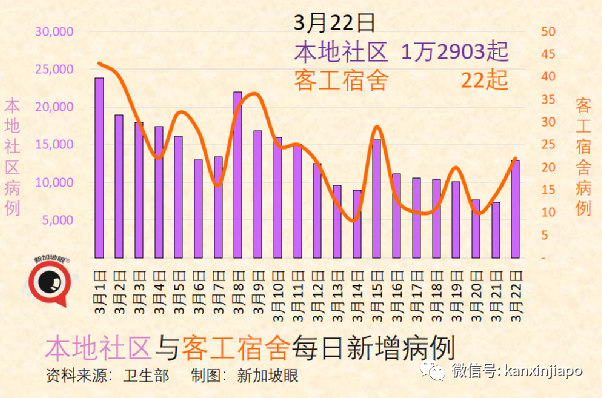 放棄清零半年，新加坡病例破百萬，李顯龍明天直播談今後對策