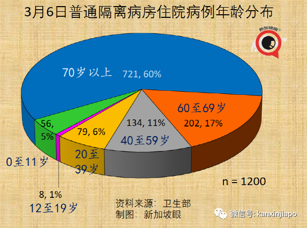 今增13520｜中國是否需要第四針、第五針？新加坡明年起所有中小學取消年中考