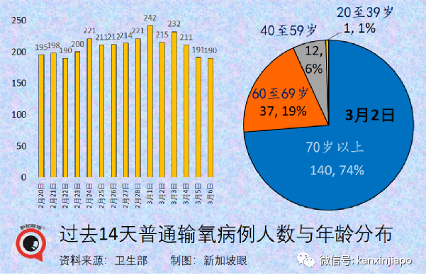 今增13520｜中國是否需要第四針、第五針？新加坡明年起所有中小學取消年中考