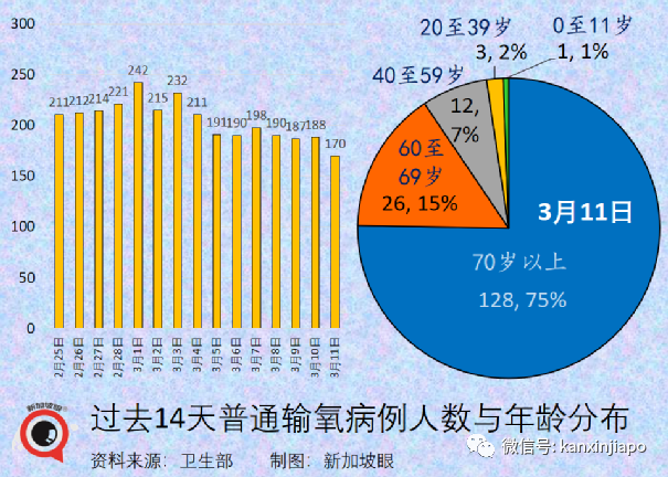 新加坡今增1萬2632，十天後或累計百萬起；中國多地嚴控疫情，張文宏反對“躺平”