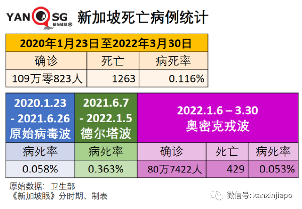 以新加坡模式推測，中國大陸如果現在開放國門，單日新增或達到8萬起