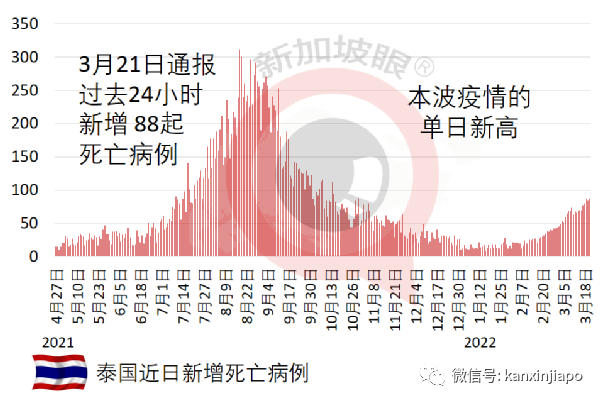 傳染力高60%！BA.2變種悄然傳播，美國將現新一波疫情；硬核抗疫，深圳已複工複産