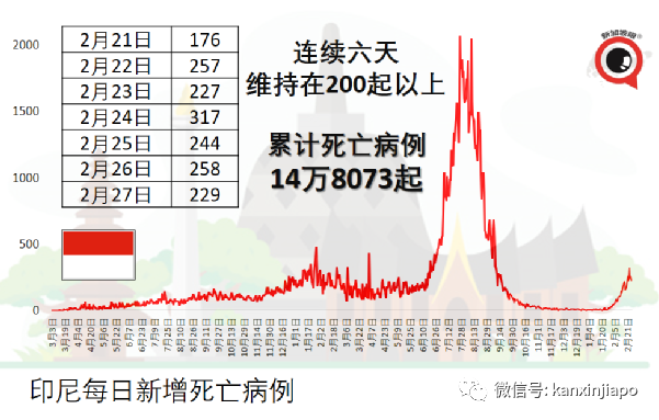 馬國洪水近兩萬人受災，泰國恐有風暴潮