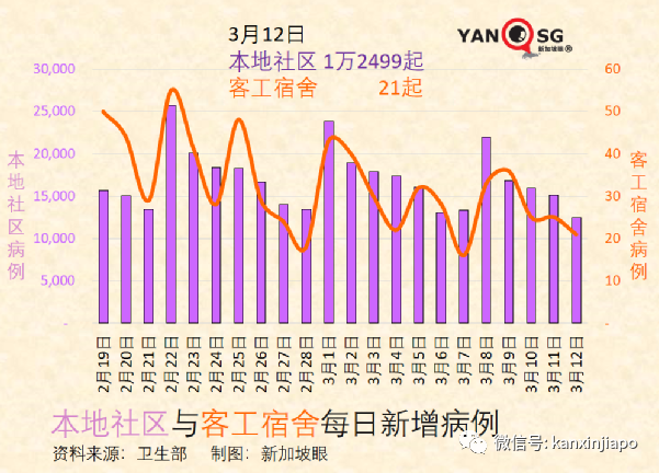 新加坡增 9701+6 |世衛證實“德奧混血”Deltacron出現！輝瑞稱新疫苗可抗所有變異株