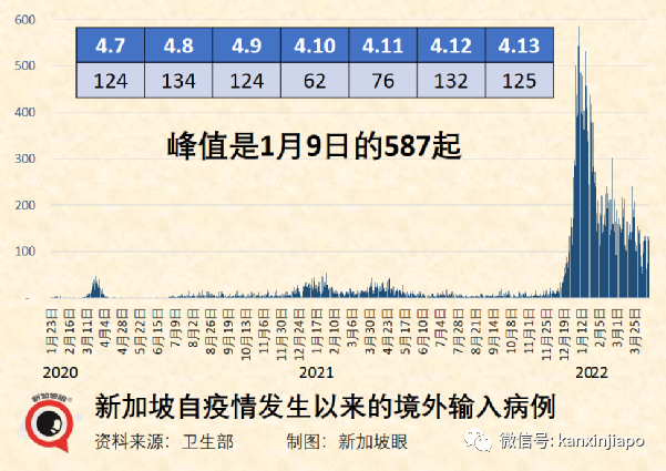 打科興感染冠病幾率是輝瑞的2.37倍，患重症風險逾5倍；世衛稱中藥或可緩解症狀