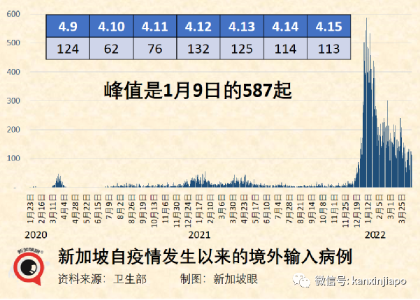 大使館發文調整飛中國要求；相比德爾塔，奧密克戎患者咽疼增55%，腦霧等症狀大幅下降