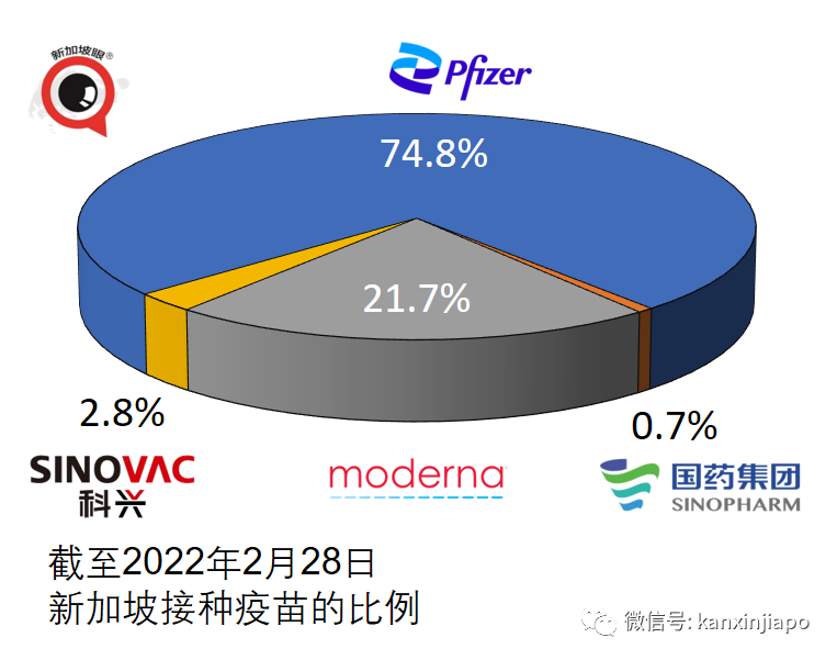 今增6341+1 | 抗疫策略三大錯，新加坡累計百萬病例如何做到不崩潰？