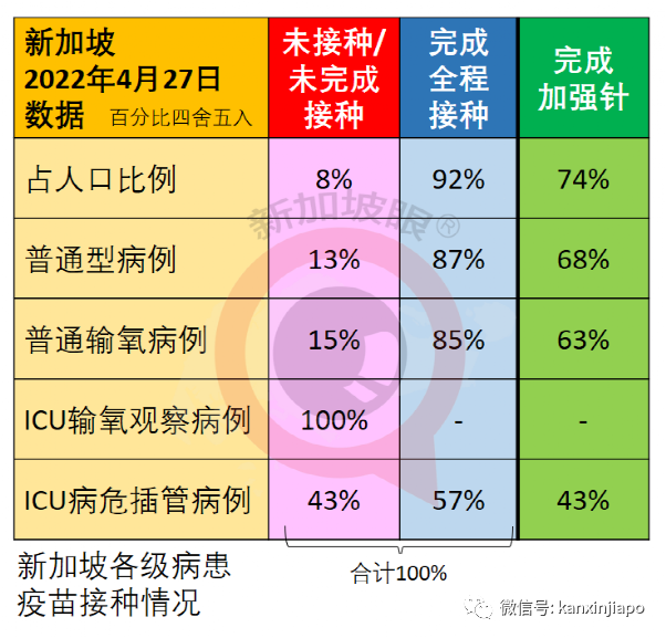 美國疫情向“可控階段”過渡；新加坡全人口加強針接種率升至74%