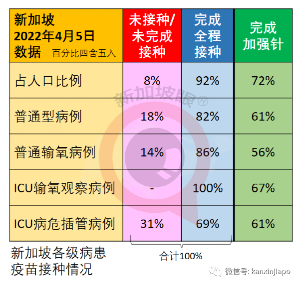 新加坡本輪疫情，預計近日將反彈