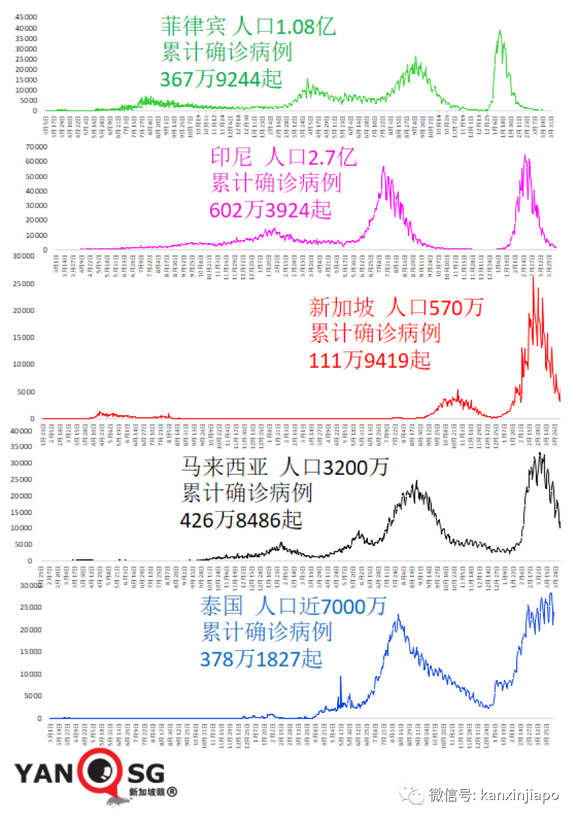 新加坡本輪疫情，預計近日將反彈