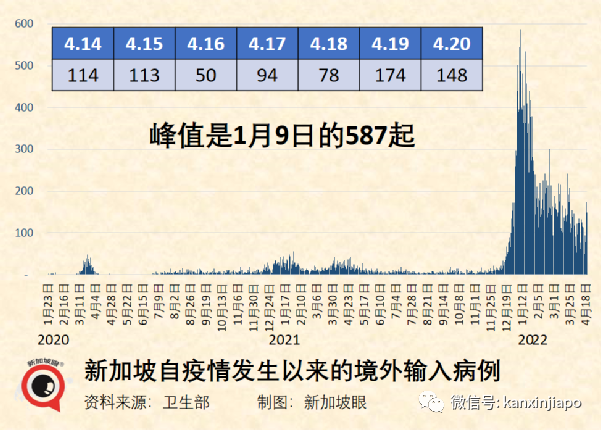 新加坡被中國列入低風險國家，英美爲中風險；香港大解封